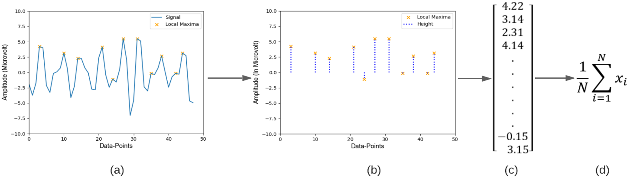 Epileptic Seizure Detection Paper Thumbnail